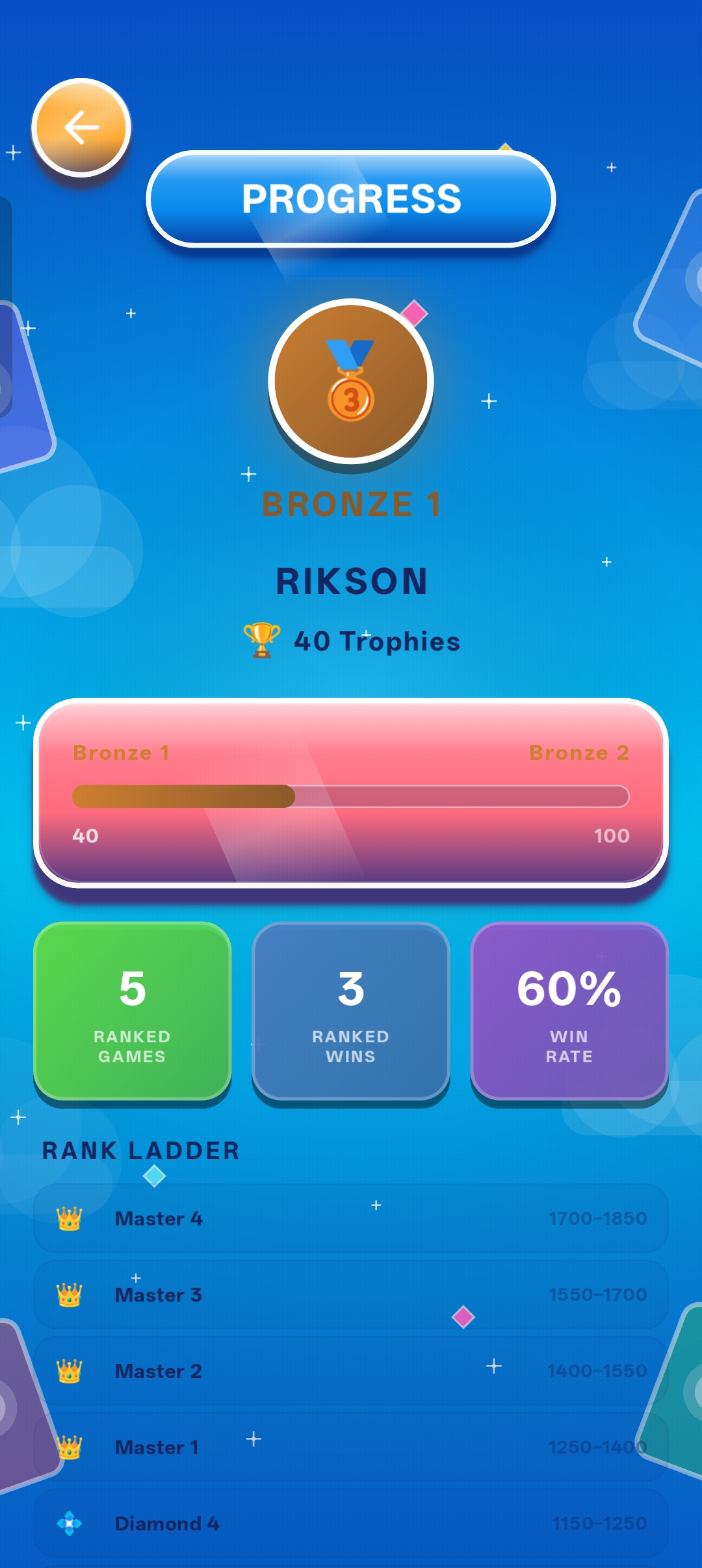 THANKANS: THE CARD PARTY winner screen